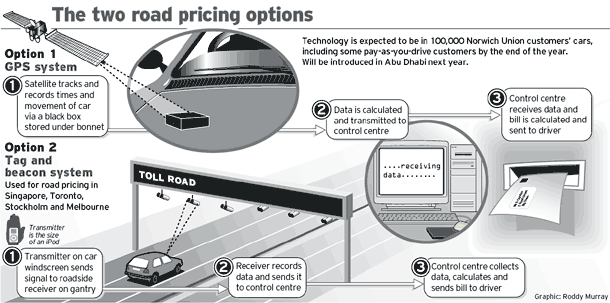 road pricing diagram