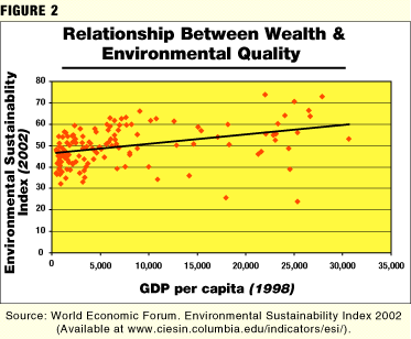 economic sustainabillity vs wealth