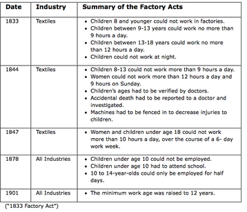 factory acts