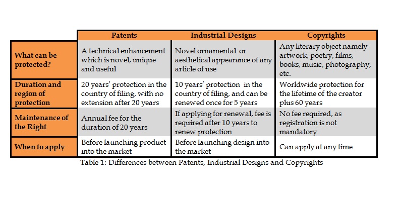 patents vs. copyright