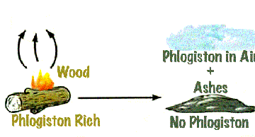 phlogiston theory