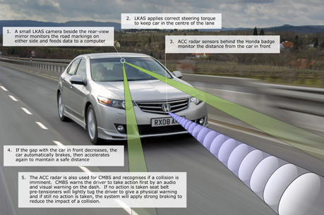 car that drives itself safely