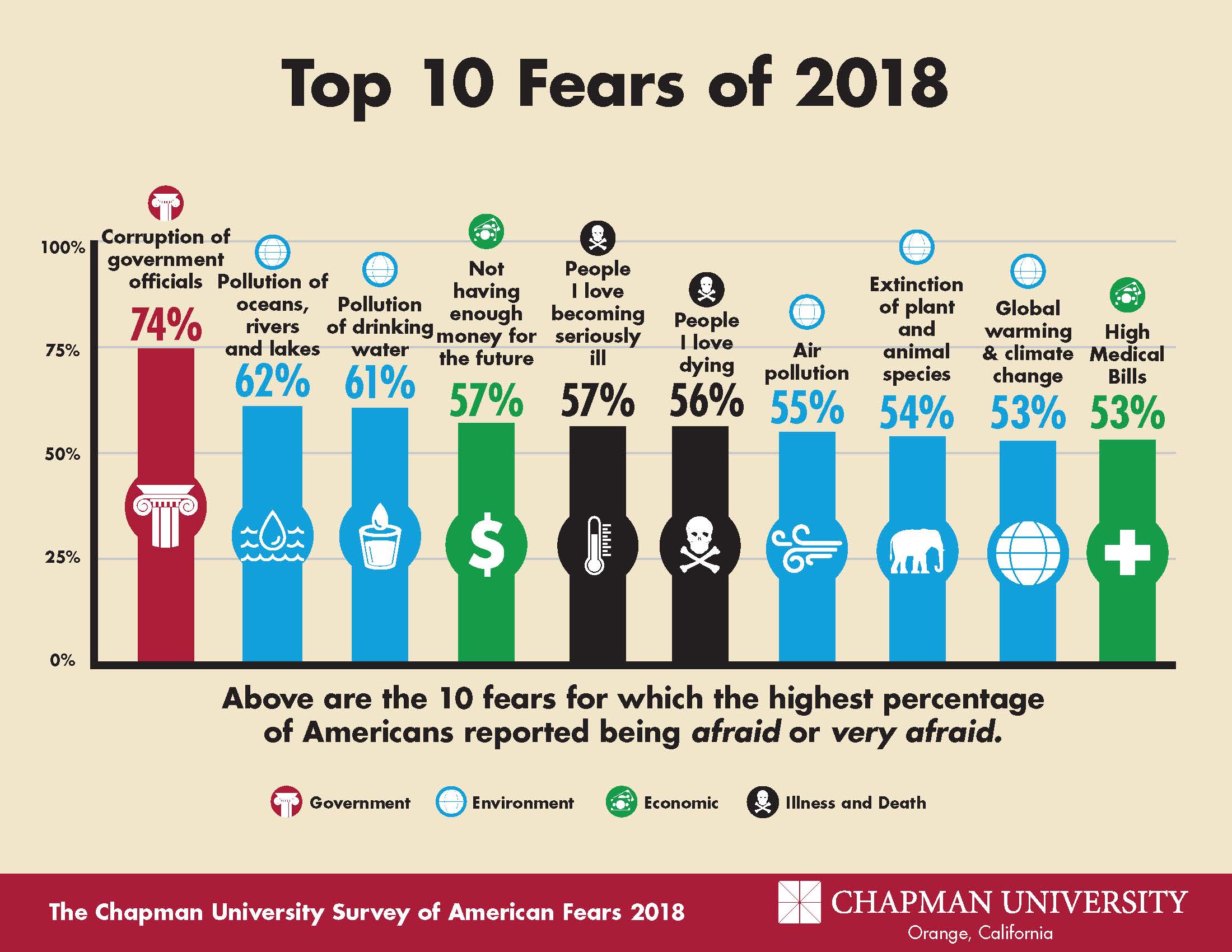 2018 fear survey