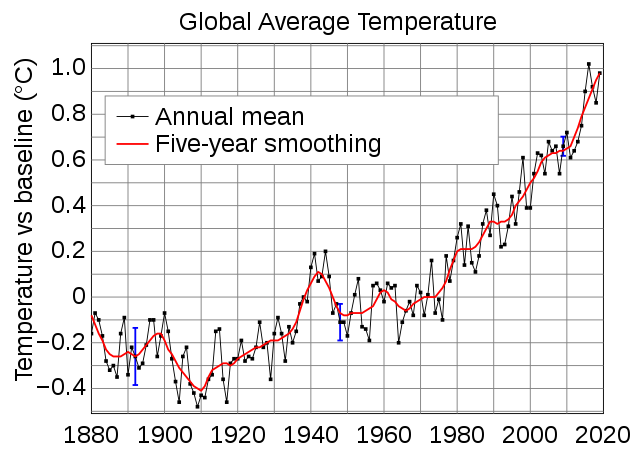 change in
          global temperature