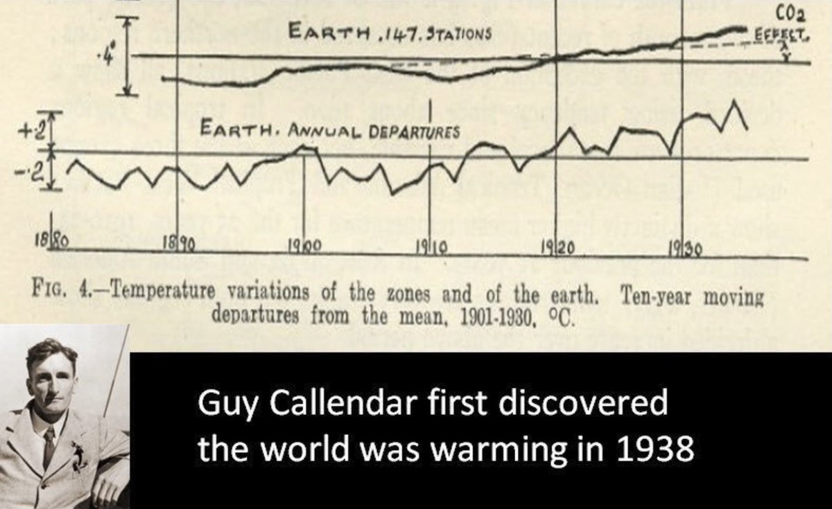 Guy Callendar first argued climate
          was warming