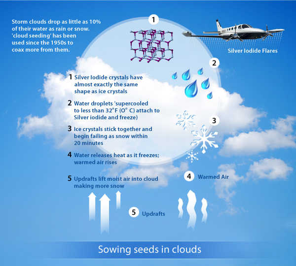 cloud seeding explanation