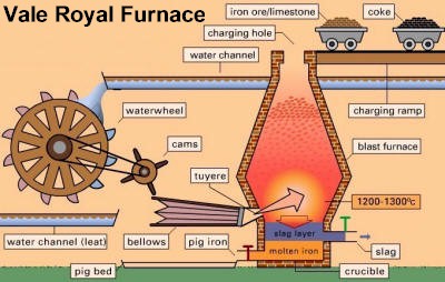 blast furnace for smelting iron