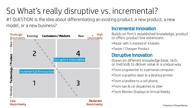 incremental vs. disruptive
            innovation