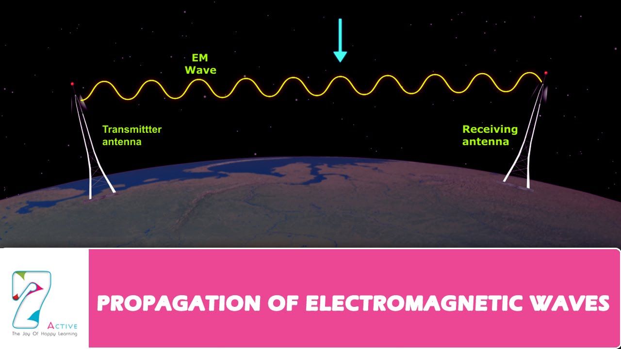 simple electromagnetic
            wave