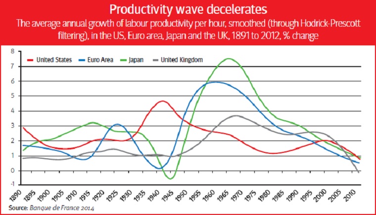 productivity
            growth comparision: US, EU, Japan