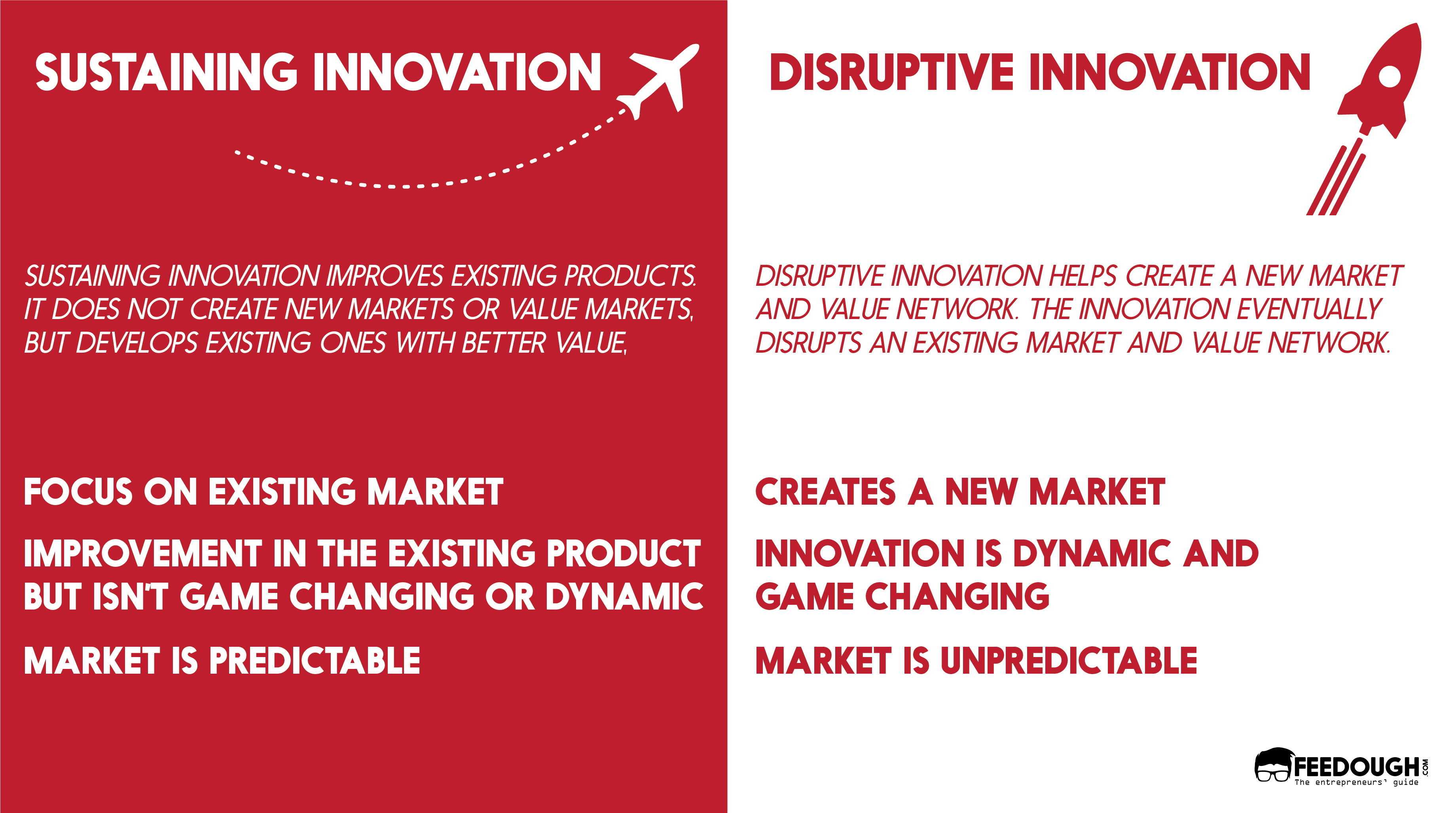 sustaining vs. disruptive innovation