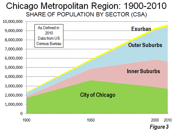 chicago metropolitan area population
                  distribution