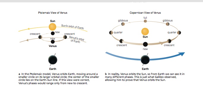 phases of venus